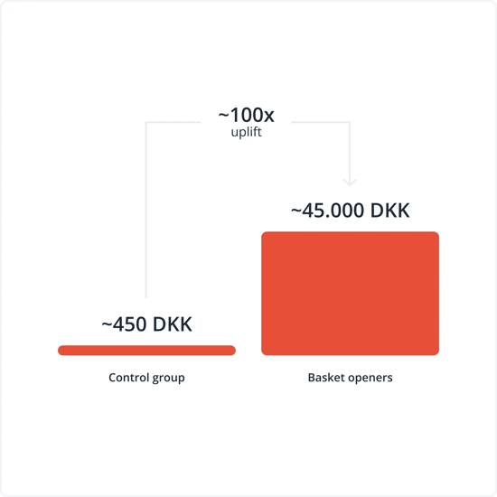 Valore incrementato di 100 volte