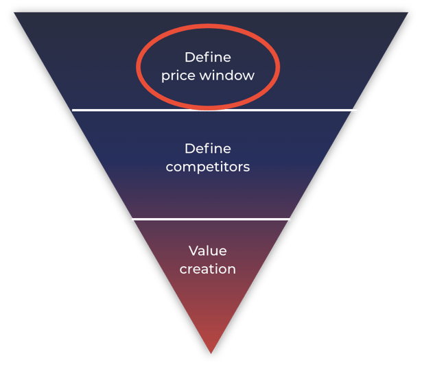 Piramide dei prezzi