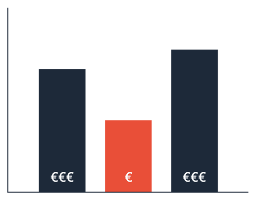 product lifecycles_Penetration pricing